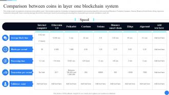 Comparison Between Coins In Layer One Comprehensive Guide To Blockchain Scalability BCT SS