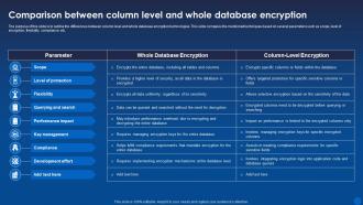 Comparison Between Column Level And Whole Database Encryption For Data Privacy In Digital Age It