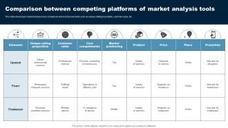 Comparison Between Competing Platforms Of Market Analysis Tools
