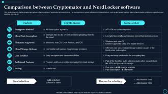 Comparison Between Cryptomator And Nordlocker Software Cloud Data Encryption