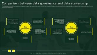 Comparison Between Data Governance And Data Stewardship By Business Process Model