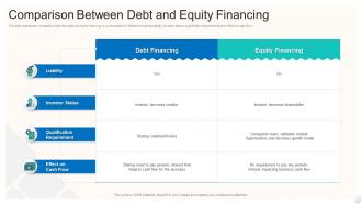 Comparison Between Debt And Equity Financing