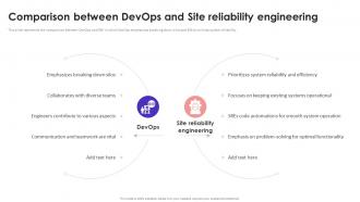 Comparison Between Devops And Site Reliability Engineering PPT Sample