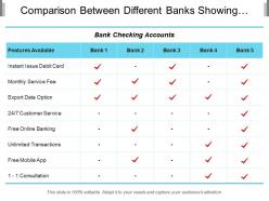 Comparison Between Different Banks Showing Instant Issue Debit Card