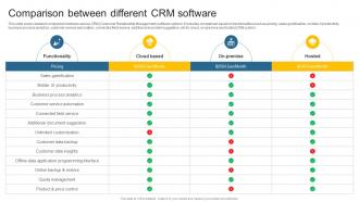 Comparison Between Different CRM Software Leveraging Effective CRM Tool In Real Estate Company