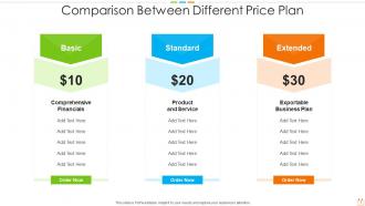 Comparison between different price plan