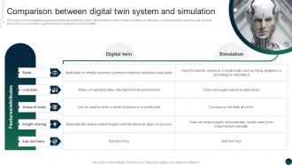 Comparison Between Digital Twin System And Simulation Comprehensive Guide BCT SS