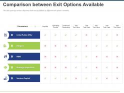 Comparison between exit options available ppt powerpoint presentation icon gallery