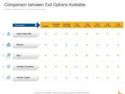 Comparison between exit options available ppt powerpoint template