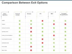 Comparison Between Exit Options Ppt Powerpoint Presentation Layouts Layouts