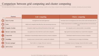 Comparison Between Grid Computing And Cluster Computing Grid Computing Types