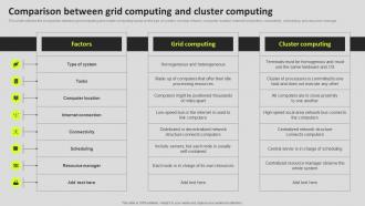 Comparison Between Grid Computing And Cluster Grid Computing Components
