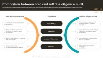 Comparison Between Hard And Soft Due Diligence Audit