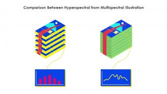 Comparison Between Hyperspectral From Multispectral Illustration