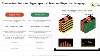 Comparison Between Hyperspectral From Multispectral Imaging Hyperspectral Imaging