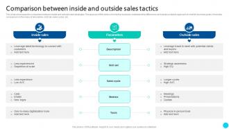 Comparison Between Inside And Outside Sales Tactics