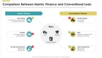 Comparison Between Introduction To Islamic Fin SS