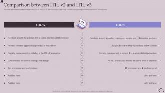 Comparison Between ITIL V2 And ITIL V3 Ppt Powerpoint Presentation Gallery Objects