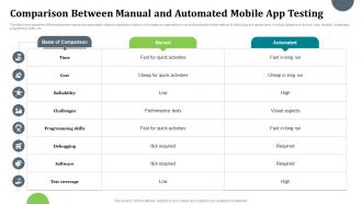 Comparison Between Manual And Automated Mobile App Testing