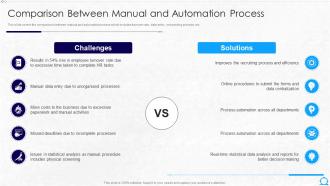 Comparison Between Manual And Automation Process Hr Robotic Process Automation
