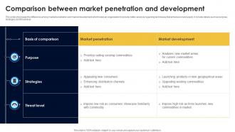 Comparison Between Market Penetration And Development