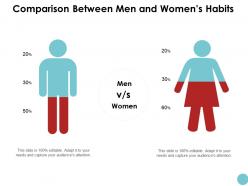 Comparison between men and women habits ppt powerpoint presentation gallery skills