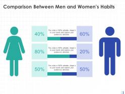 Comparison Between Men And Womens Habits Expansion Leading Brand Pharmaceutical Company Ppt File