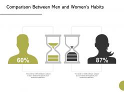 Comparison between men and womens habits ppt powerpoint presentation styles example file