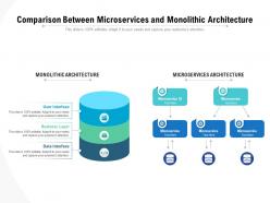 Comparison between microservices and monolithic architecture
