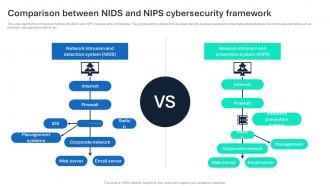 Comparison Between NIDS And NIPS Cybersecurity Framework