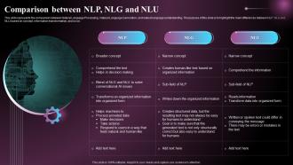 Comparison Between NLP NLG And NLU Ppt Powerpoint Presentation File Rules