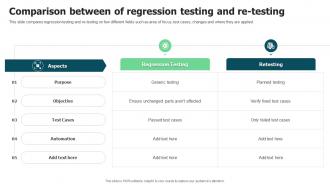 Comparison Between Of Regression Testing And Re Testing