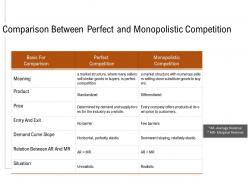 Comparison between perfect and monopolistic competition