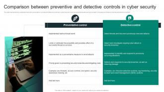 Comparison Between Preventive And Detective Controls In Cyber Security