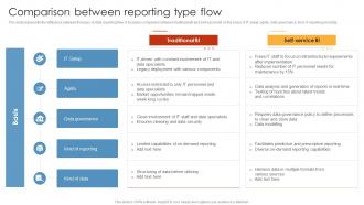 Comparison Between Reporting Type Flow HR Analytics Tools Application