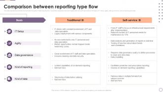 Comparison Between Reporting Type Flow Implementing Business Enhancing Hr Operation