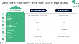 Comparison Between Resource Augmentation And Managed Services
