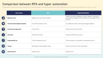 Comparison Between Rpa And Hyper Automation Hyperautomation Applications