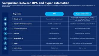 Comparison Between Rpa And Hyper Automation Hyperautomation Technology Transforming