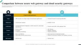Comparison Between Secure Web Internet Gateway Security IT