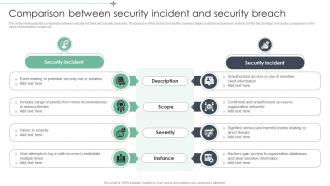 Comparison Between Security Incident And Security Breach