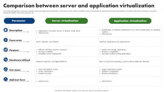 Comparison Between Server And Application Virtualization