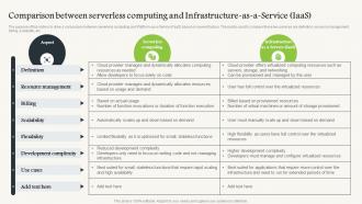 Comparison Between Serverless Computing And Infrastructure As A Service IaaS Serverless Computing