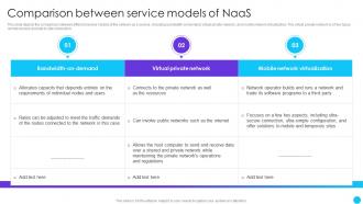 Comparison Between Service Models Of Naas Naas Service Models Ppt Inspiration Summary