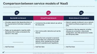 Comparison Between Service Models Of Naas Network As A Service Naas It