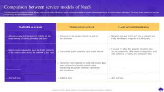 Comparison Between Service Models Of NaaS Ppt Powerpoint Presentation Slide