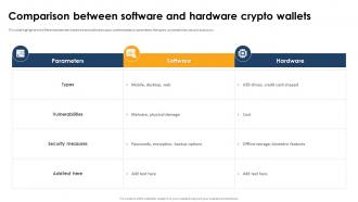 Comparison Between Software And Hardware Crypto Wallets