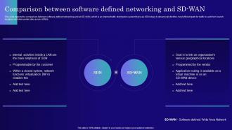 Comparison Between Software Defined Networking And Sd Wan Software Defined Networking IT