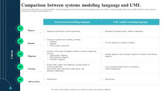 Comparison Between Systems Modeling Integrated Modelling And Engineering