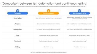 Comparison Between Test Automation And Continuous Continuous Delivery And Integration With Devops